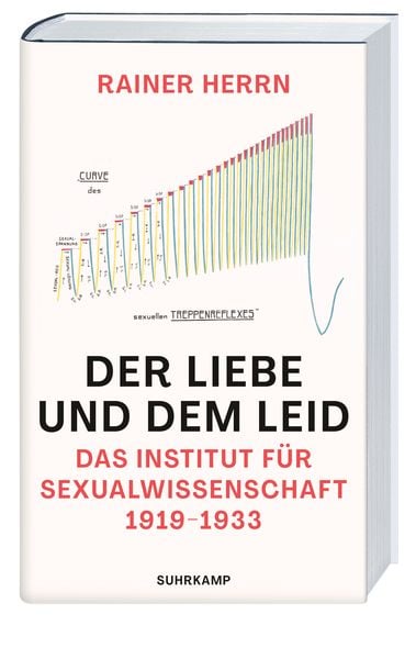 Produktbild: Der Liebe und dem Leid