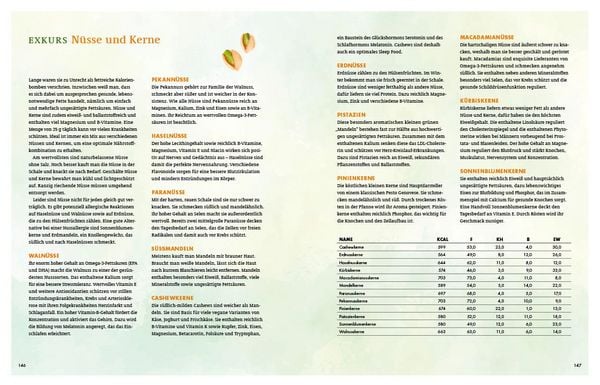 Produktbild: Ges&uuml;nder geht&rsquo;s kaum