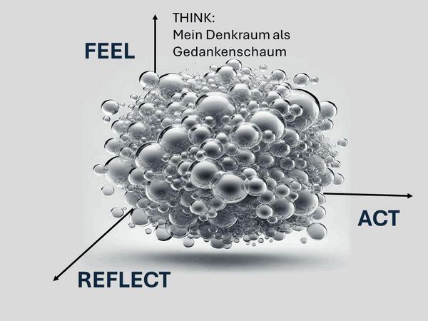 Produktbild: &Uuml;bungsr&auml;ume f&uuml;r die TRANSFORMATION