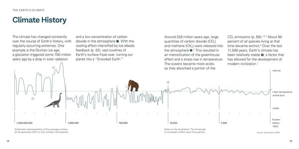 Produktbild: This Is Climate Change