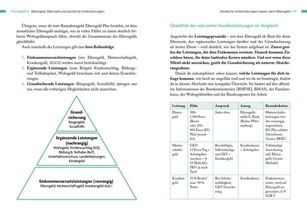 Produktbild: Finanzen & Rechtliches rund ums Baby
