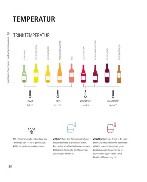 Produktbild: Der ultimative Wein-Guide