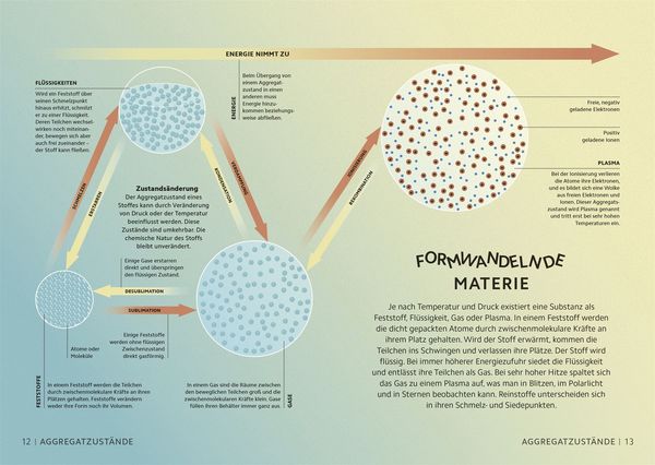 Produktbild: Simply Chemie