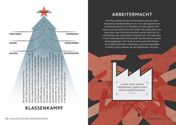 Produktbild: SIMPLY. Philosophie