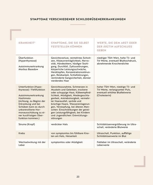 Produktbild: Meine Gesundheitsretter aus der Natur f&uuml;r eine starke Schilddr&uuml;se