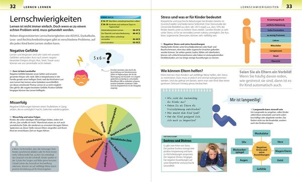 Produktbild: Grundschule f&uuml;r Eltern
