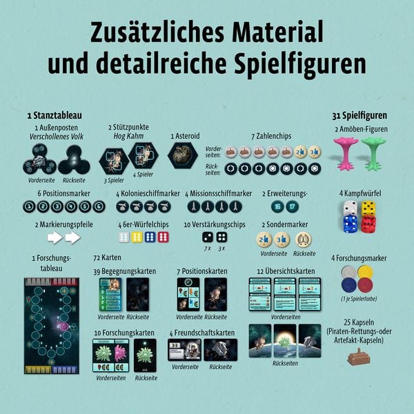 Produktbild: CATAN - Sternenfahrer Erweiterung Neue Begegnungen