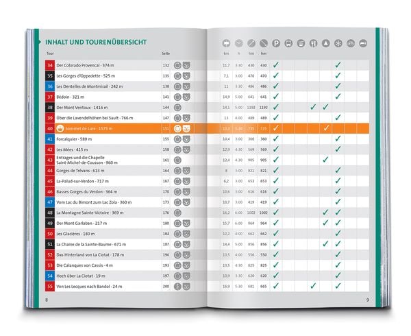 Produktbild: KOMPASS Wanderführer Provence, 55 Touren mit Extra-Tourenkarte