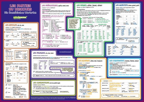 Produktbild: mindmemo Lernposter 2er Set - Franz&ouml;sische Zeiten + Wortarten Grammatik lernen Grundwissen Lernhilfe