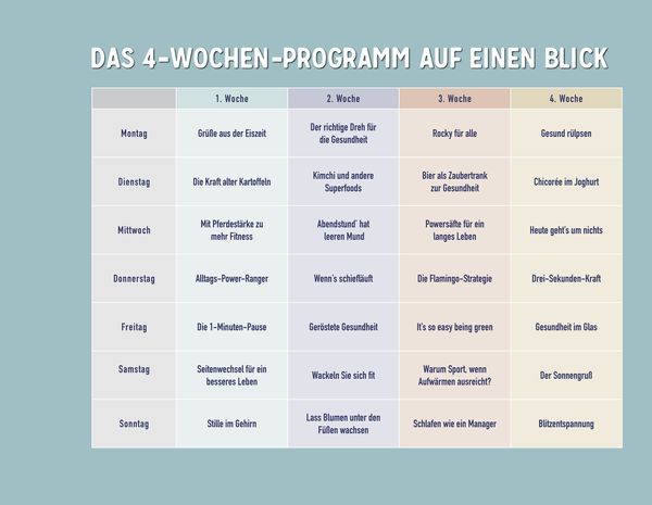 Produktbild: Die 1-Minuten-Strategie