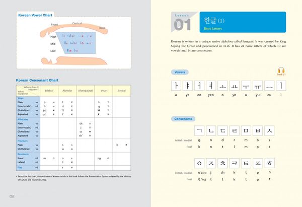 Produktbild: Korean through English: Book 1