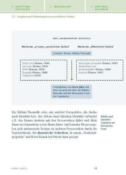 Produktbild: Homo faber von Max Frisch