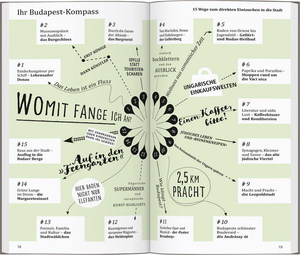 Produktbild: DUMONT direkt Reisef&uuml;hrer Budapest