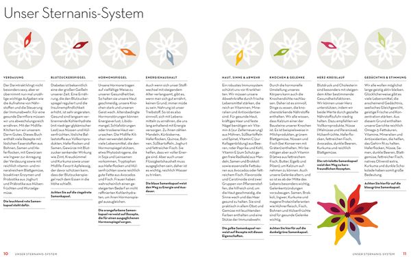 Produktbild: Midlife Kitchen