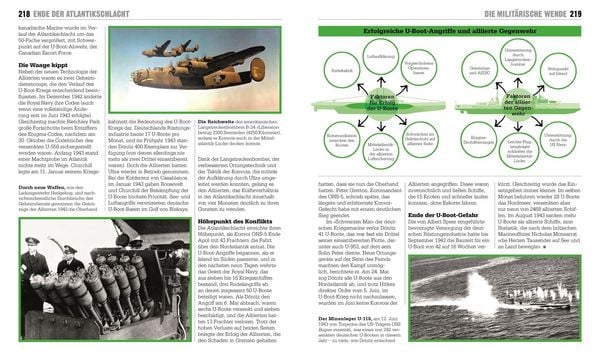Produktbild: Big Ideas. Der Zweite Weltkrieg