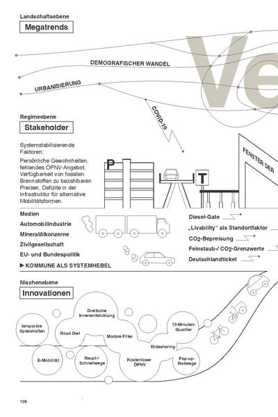 Produktbild: Die obsolete Stadt