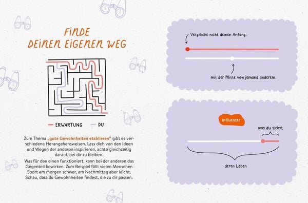 Produktbild: Mit Micro Habits zu gro&szlig;em Gl&uuml;ck