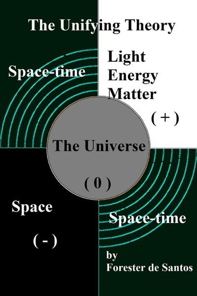 Produktbild: The Unifying Theory