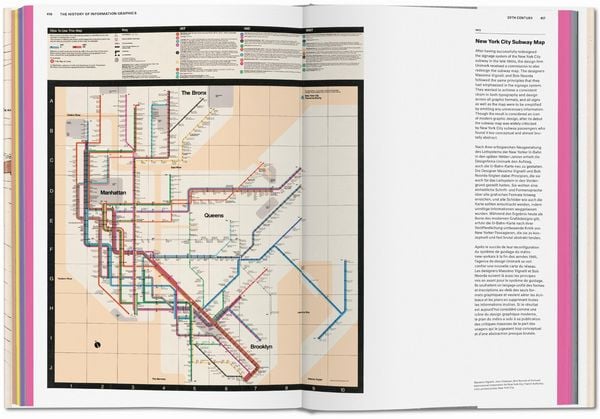 Produktbild: History of Information Graphics