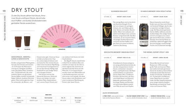 Produktbild: Workshop Bier