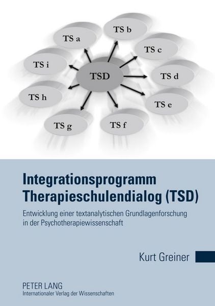 Produktbild: Integrationsprogramm Therapieschulendialog (TSD)