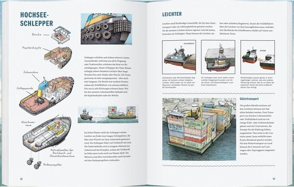 Produktbild: Schiff ahoi!