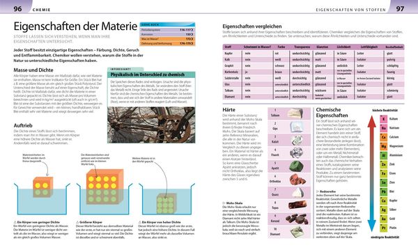 Produktbild: Biologie, Chemie, Physik f&uuml;r Eltern
