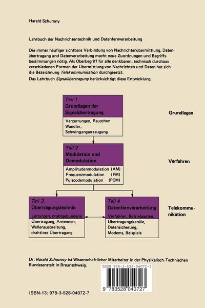 Produktbild: Signal&uuml;bertragung
