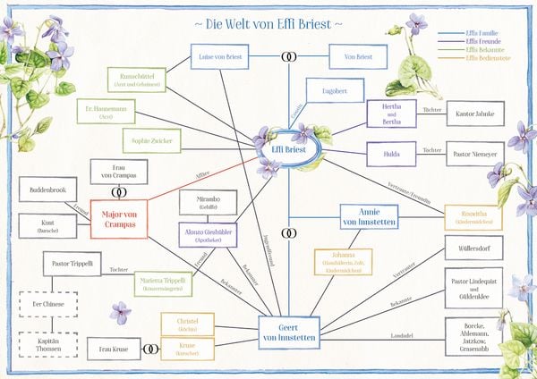 Produktbild: Effi Briest