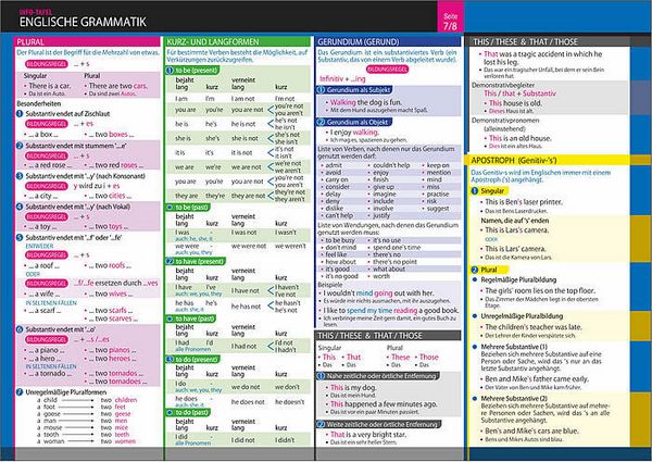 Produktbild: Info-Tafel-Set Englische Grammatik