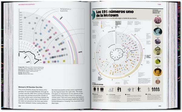 Produktbild: Information Graphics