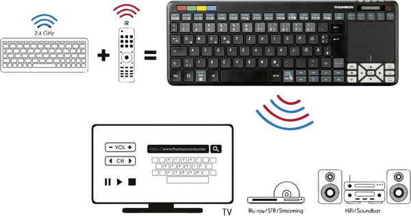 Produktbild: Thomson ROC3506 4in1-Universal-Smart-TV-Fernbedienung f&uuml;r Sony, STB, Audio, PC Sony Fernbedienung Schwarz