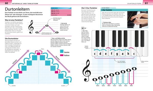 Produktbild: Allgemeine Musiklehre anschaulich erkl&auml;rt