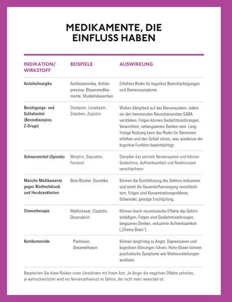 Produktbild: Geistig fit bis ins hohe Alter