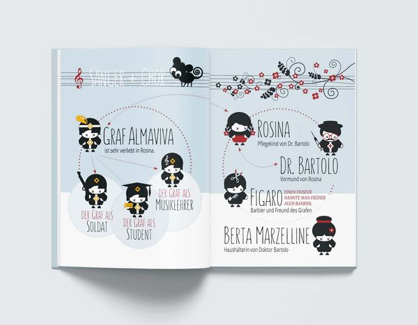 Produktbild: Barbier von Sevilla &ndash; Oper einfach erkl&auml;rt f&uuml;r Einsteiger