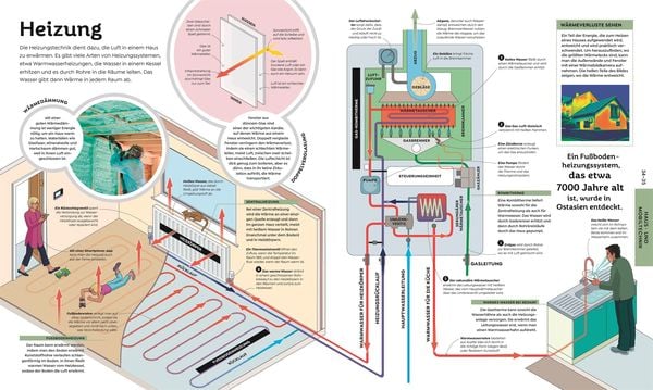 Produktbild: Das gro&szlig;e Buch der Technik