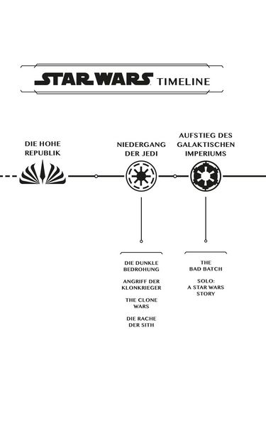 Produktbild: Star Wars: Die Hohe Republik - In die Dunkelheit
