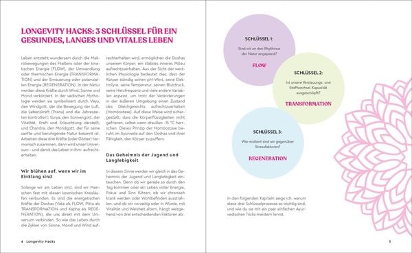 Produktbild: Dein Ayurveda