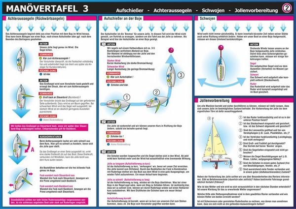 Produktbild: Info-Tafel-Set Man&ouml;ver unter Segel