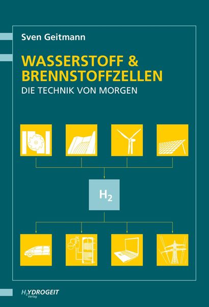 Produktbild: Wasserstoff und Brennstoffzellen