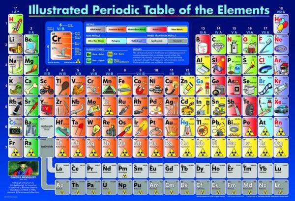Illustrated Periodic Table of the Elements 200-Piece Puzzle