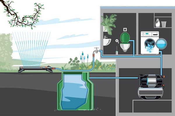Produktbild: GARDENA 09068-61 6300 SilentComfort Hauswasserwerk 230V 6300 l/h