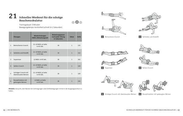 50 Workouts für starke Bauchmuskeln