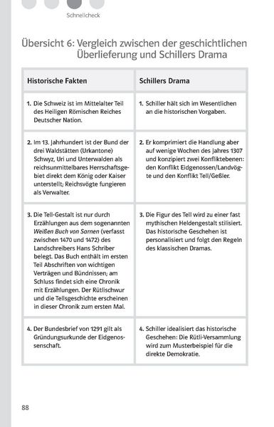 Produktbild: Lekt&uuml;rehilfen Friedrich Schiller 'Wilhelm Tell'