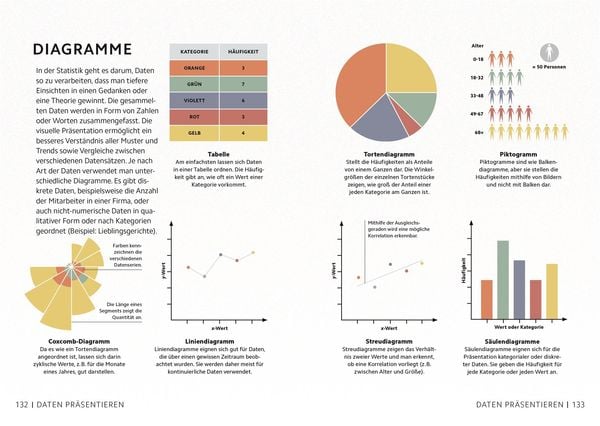 Produktbild: SIMPLY. Mathematik