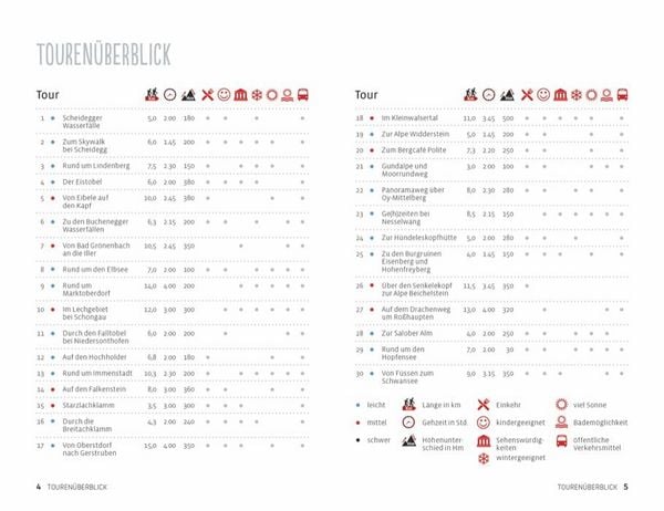 Produktbild: Einfach gl&uuml;cklich wandern &ndash; Allg&auml;u