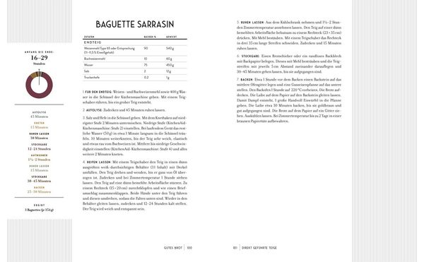 Produktbild: Gutes Brot