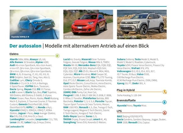 Produktbild: autosalon - autodrom