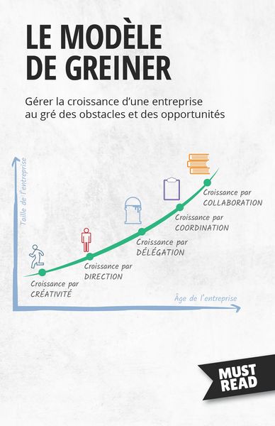 Produktbild: Le Mod&egrave;le De Greiner