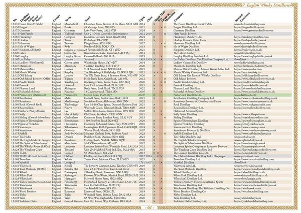 Produktbild: Whisky Atlas Europe 2025